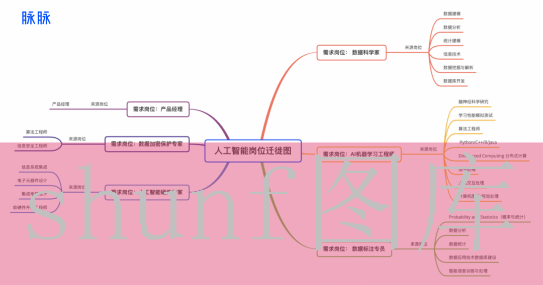 体热性边缘